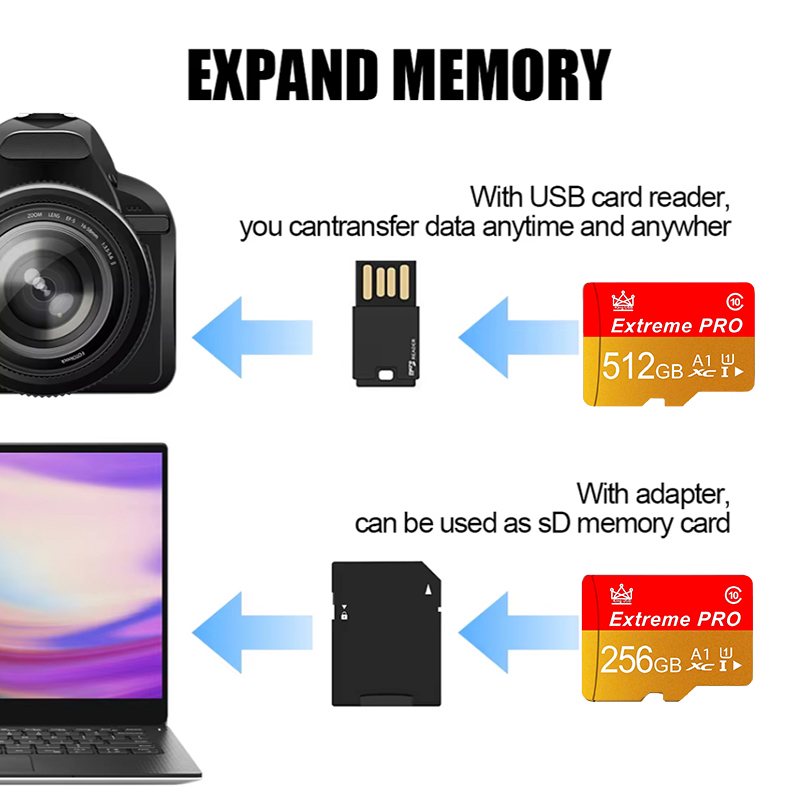 Schnelle Übertragung Langlebig – Microsd Card Tablet Bewertung und Preis